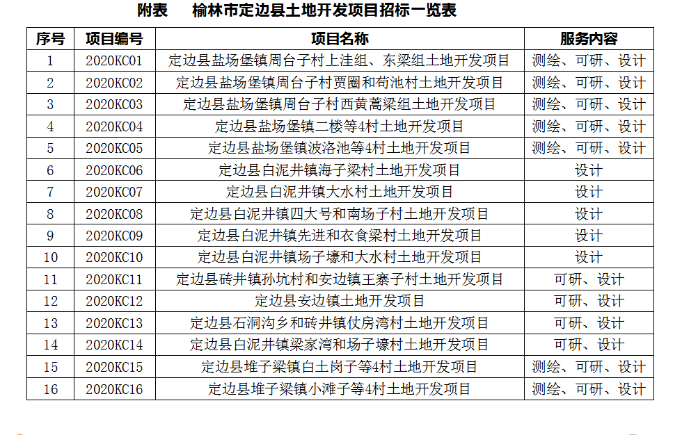 ca888亚洲城(中国)官方网站