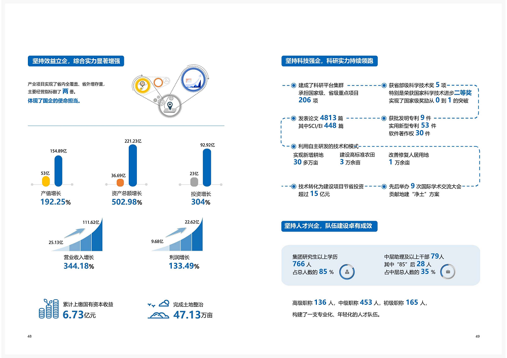 陕西省ca88工程建设集团2020年度社会责任报告 (终）_25.png