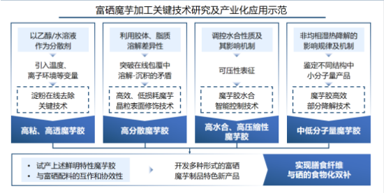 ca888亚洲城(中国)官方网站